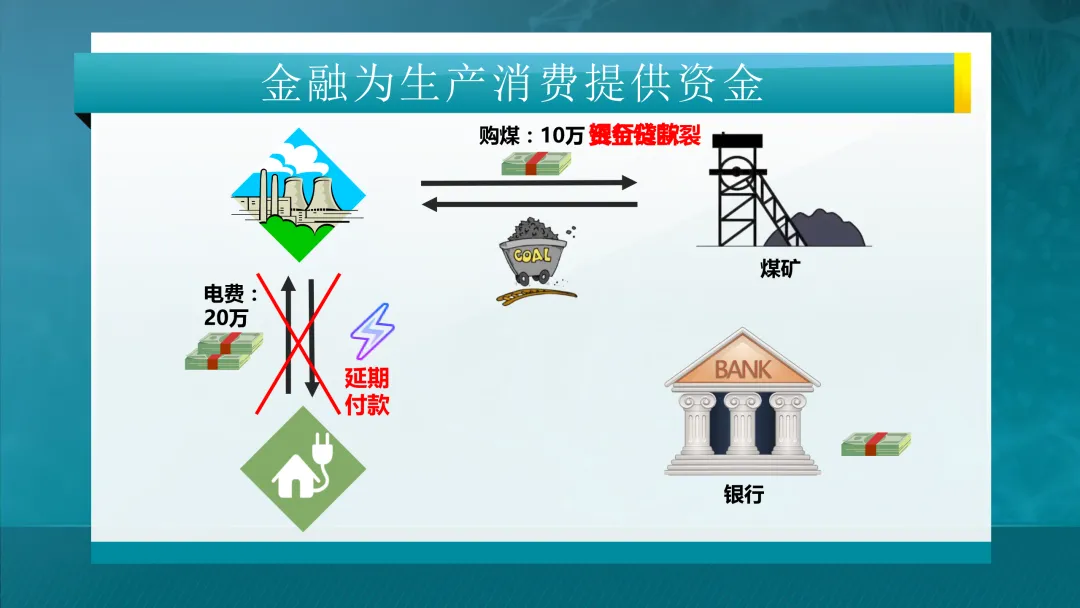 推荐学习:清华大学-电力市场概论全套课件