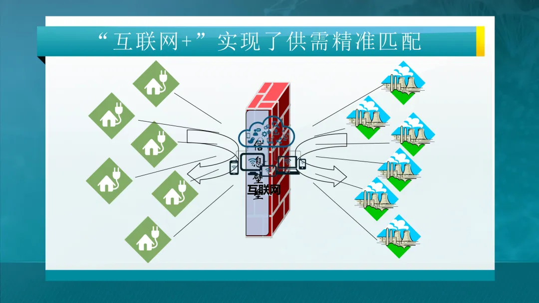 推荐学习:清华大学-电力市场概论全套课件