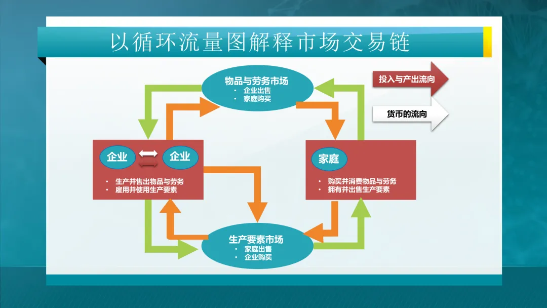 推荐学习:清华大学-电力市场概论全套课件