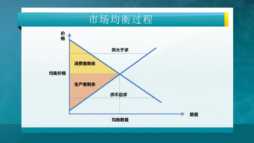 推荐学习:清华大学-电力市场概论全套课件