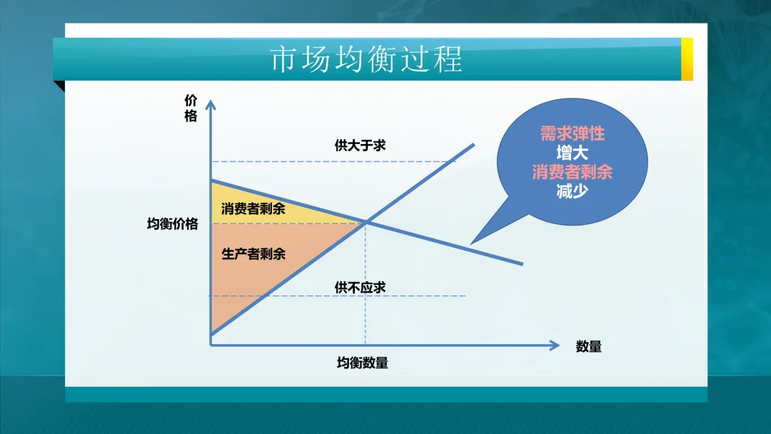 推荐学习:清华大学-电力市场概论全套课件