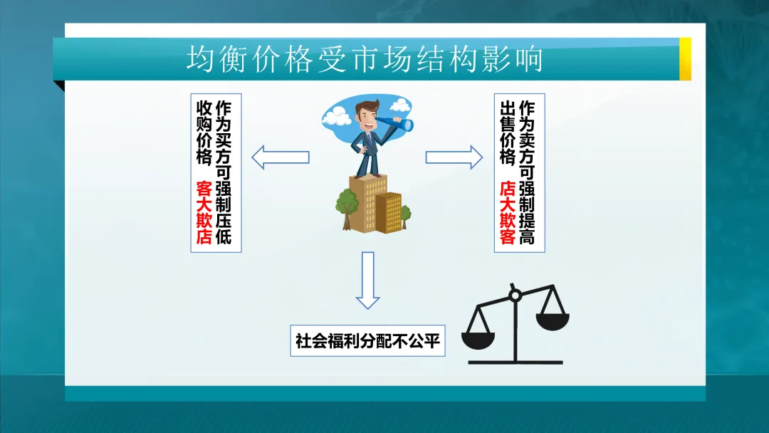 推荐学习:清华大学-电力市场概论全套课件