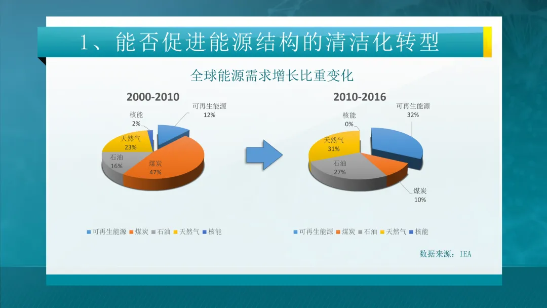 推荐学习:清华大学-电力市场概论全套课件