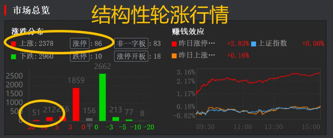 4月13日市场解析及领涨概念
