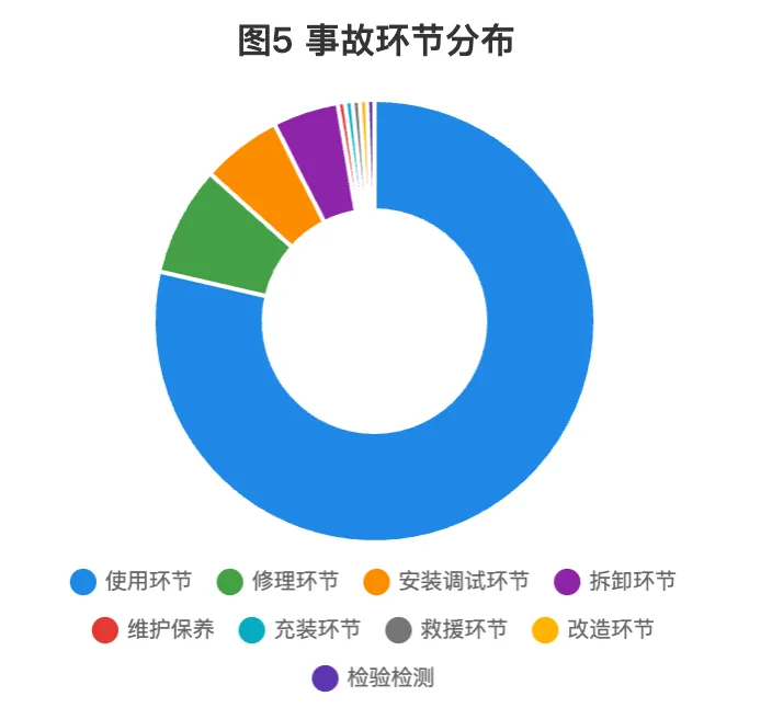 信息分享|市场监管总局关于2025年全国特种设备安全状况的通报