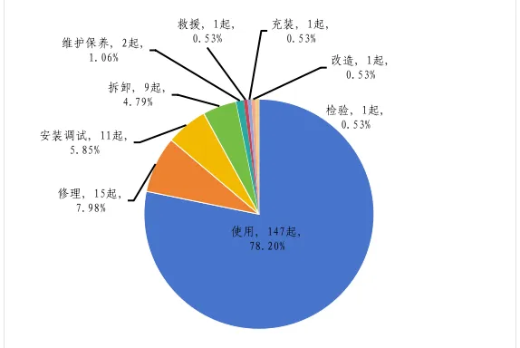 信息分享|市场监管总局关于2025年全国特种设备安全状况的通报