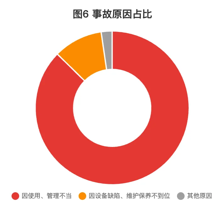 信息分享|市场监管总局关于2025年全国特种设备安全状况的通报