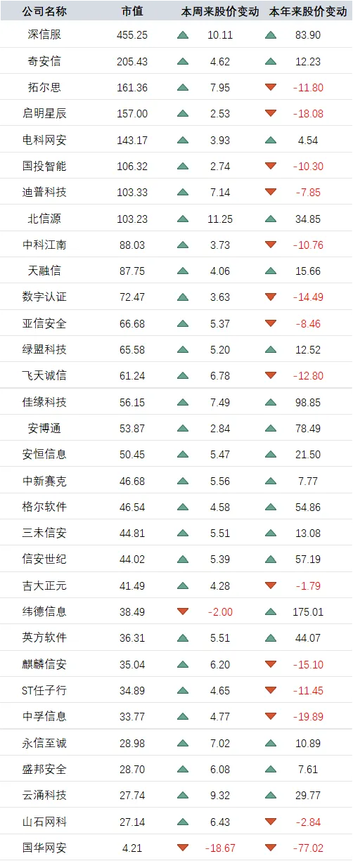 产业|网安市场周度监测(2026-04-13)