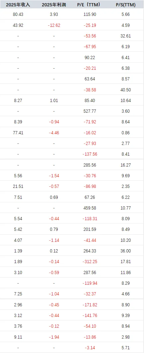 产业|网安市场周度监测(2026-04-13)