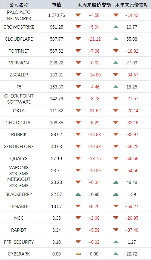 产业|网安市场周度监测(2026-04-13)