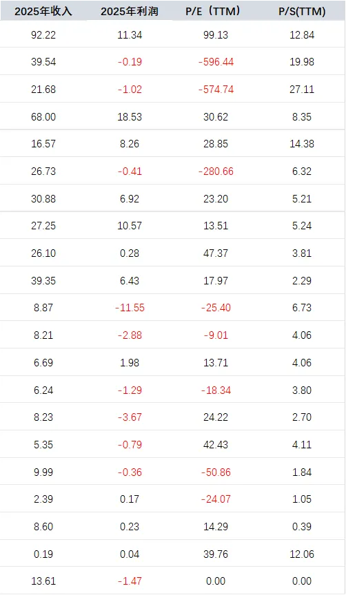 产业|网安市场周度监测(2026-04-13)