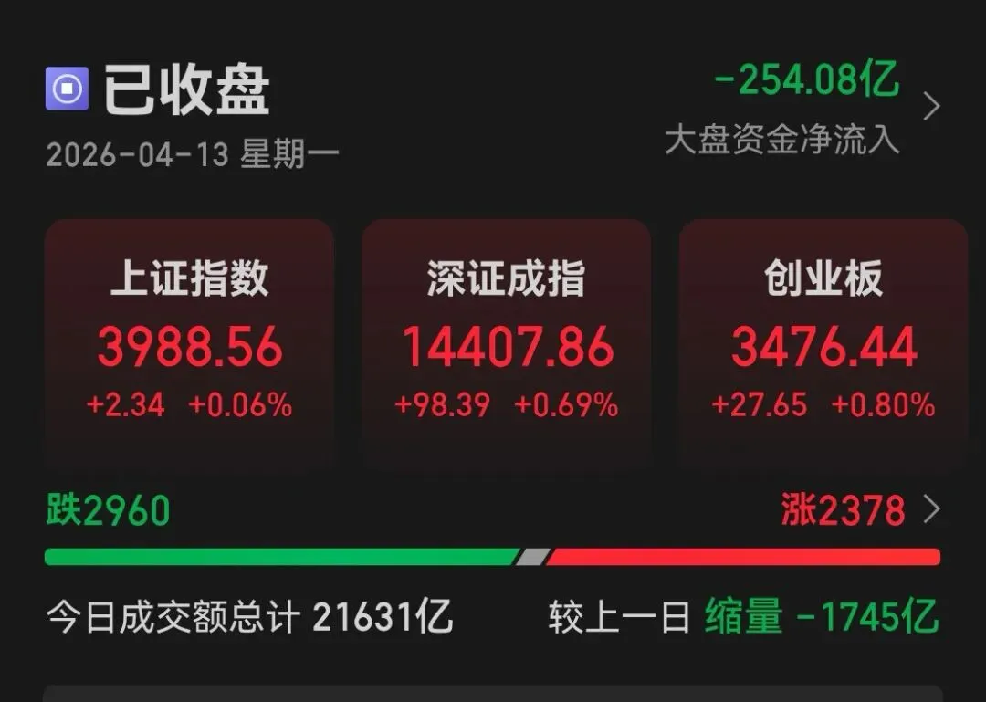 市场复盘20260413星期一