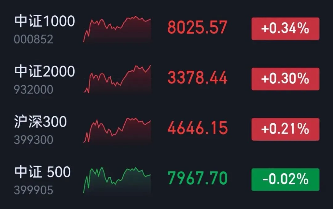 市场复盘20260413星期一