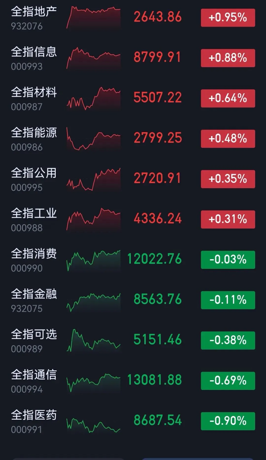 市场复盘20260413星期一