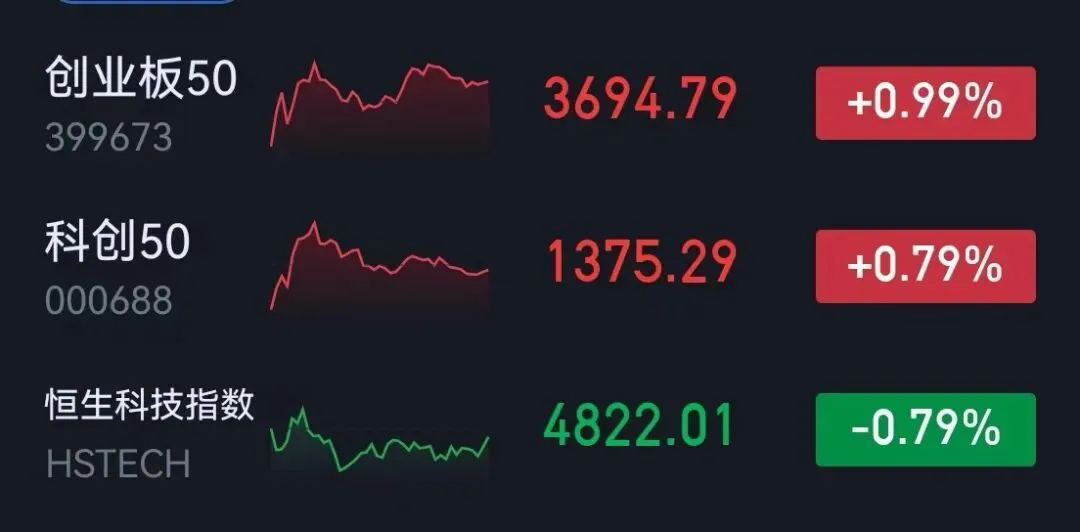 市场复盘20260413星期一