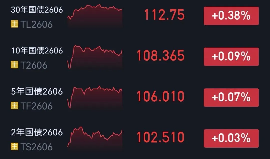 市场复盘20260413星期一