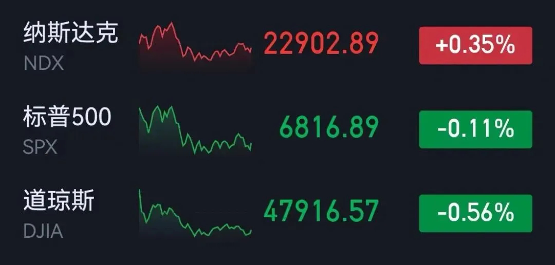 市场复盘20260413星期一