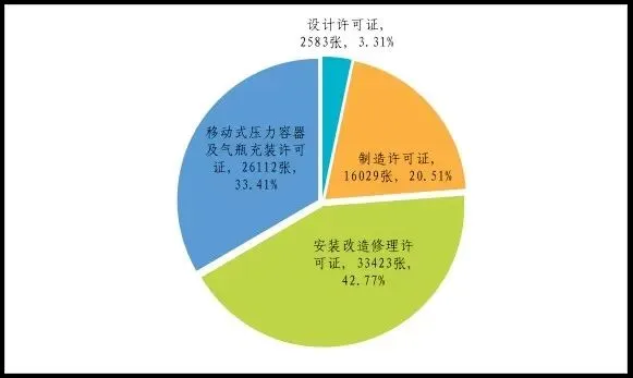 国家市场监管总局通报2025年全国特种设备安全:电梯1231.59万台,电梯检测机构154家,电梯事故11起死亡4人