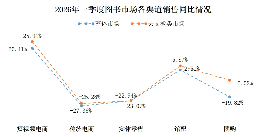 中金易云2026年第一季度纸书市场分析报告——市场码洋同比下降9%,新书逆势增长7%