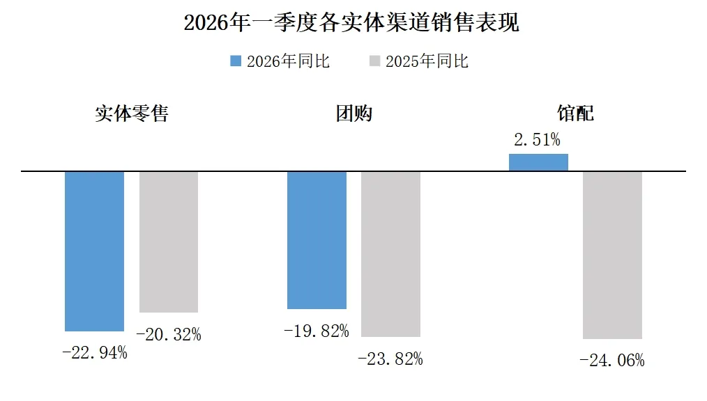 中金易云2026年第一季度纸书市场分析报告——市场码洋同比下降9%,新书逆势增长7%