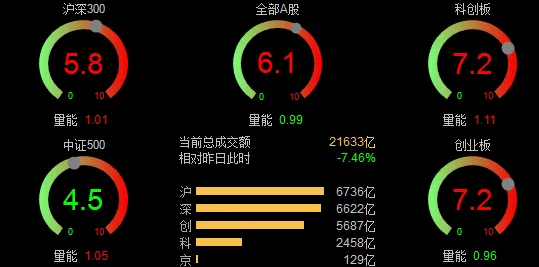 2026/04/13周一复盘:市场趋势和模拟量化