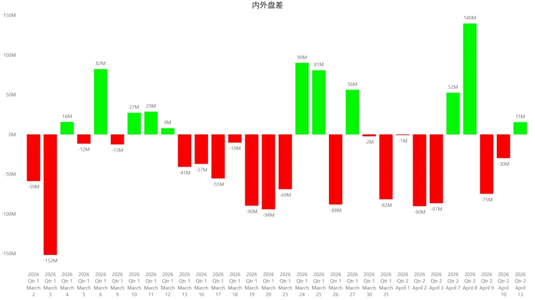 2026/04/13周一复盘:市场趋势和模拟量化