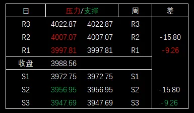2026/04/13周一复盘:市场趋势和模拟量化