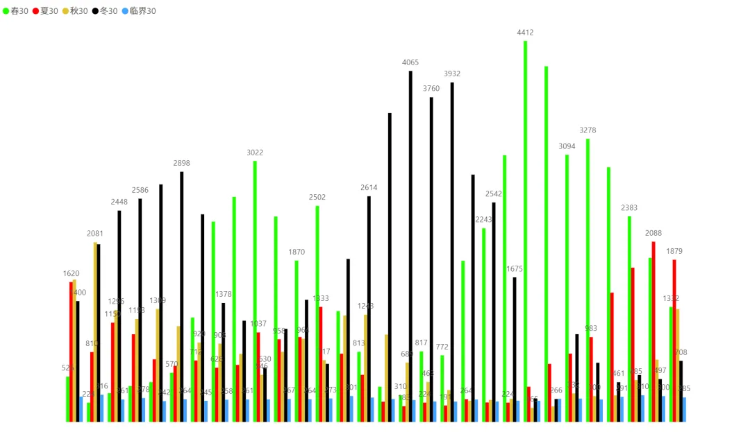 2026/04/13周一复盘:市场趋势和模拟量化