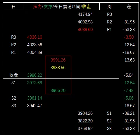2026/04/13周一复盘:市场趋势和模拟量化