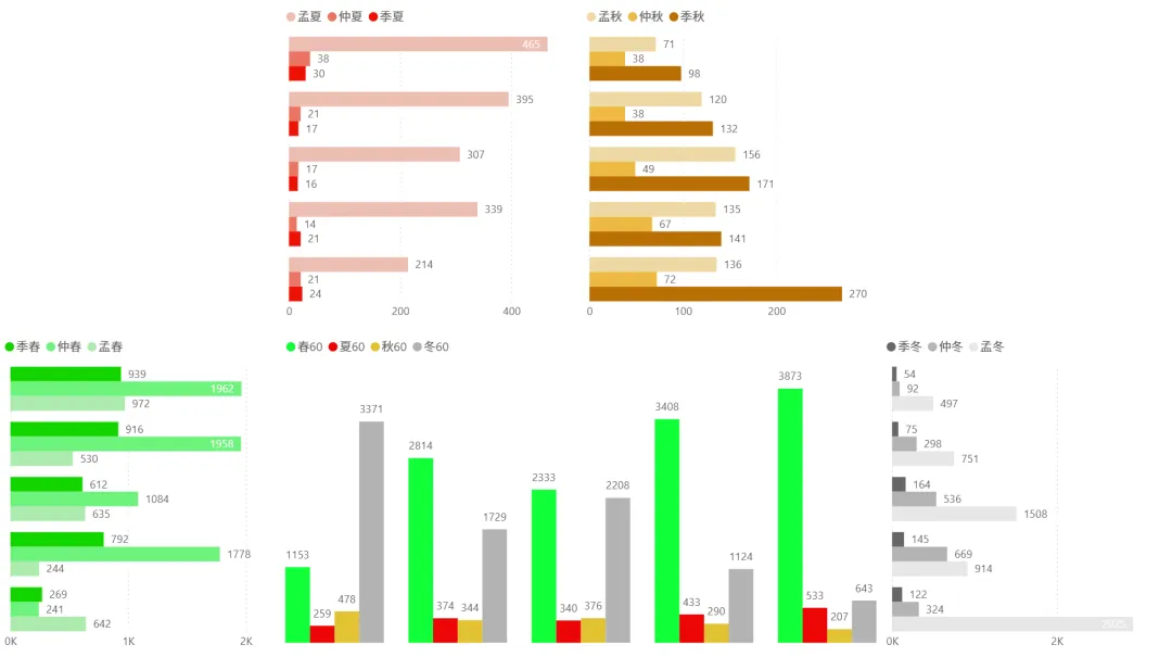 2026/04/13周一复盘:市场趋势和模拟量化