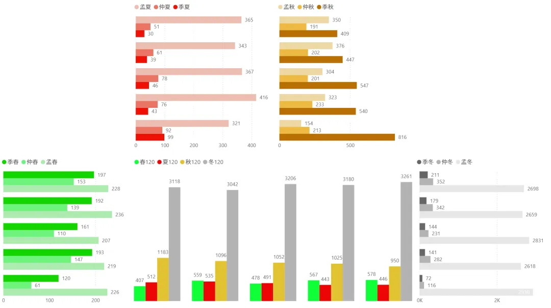 2026/04/13周一复盘:市场趋势和模拟量化