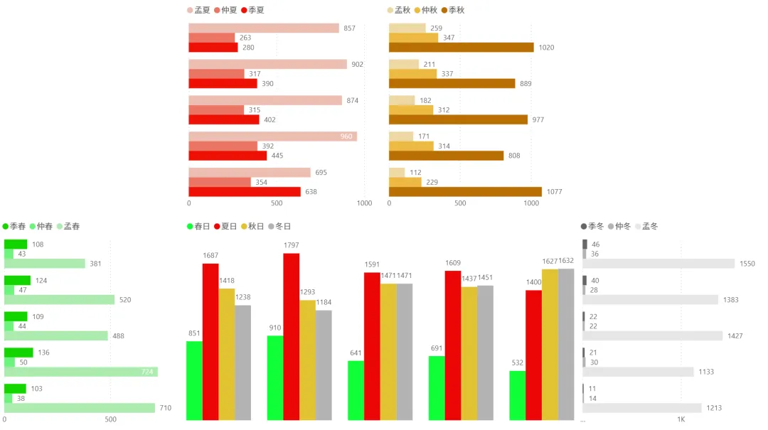 2026/04/13周一复盘:市场趋势和模拟量化
