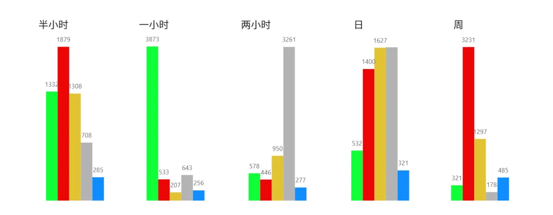 2026/04/13周一复盘:市场趋势和模拟量化