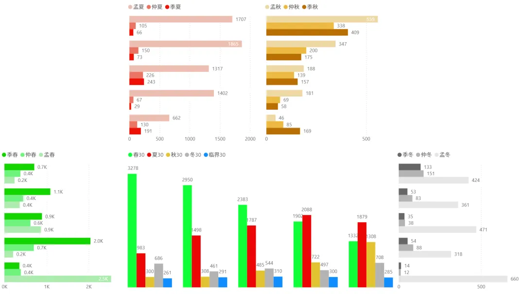 2026/04/13周一复盘:市场趋势和模拟量化