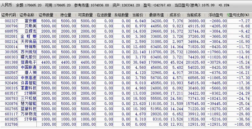 2026/04/13周一复盘:市场趋势和模拟量化