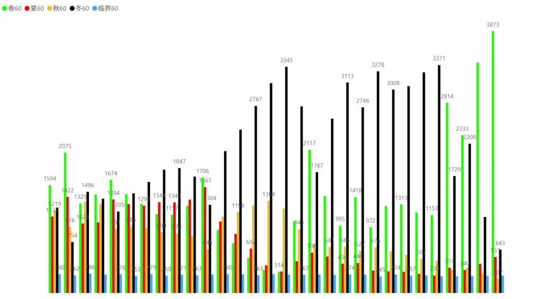 2026/04/13周一复盘:市场趋势和模拟量化