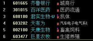 2026/04/13周一复盘:市场趋势和模拟量化