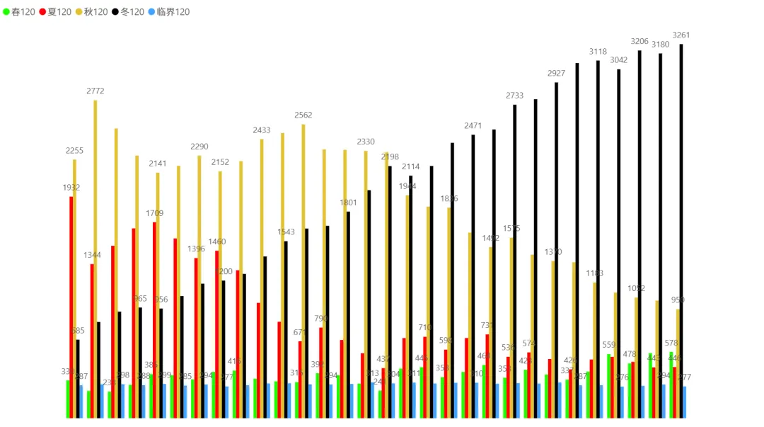 2026/04/13周一复盘:市场趋势和模拟量化