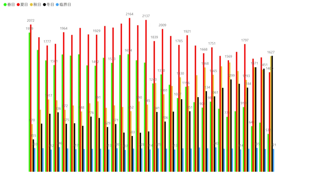 2026/04/13周一复盘:市场趋势和模拟量化