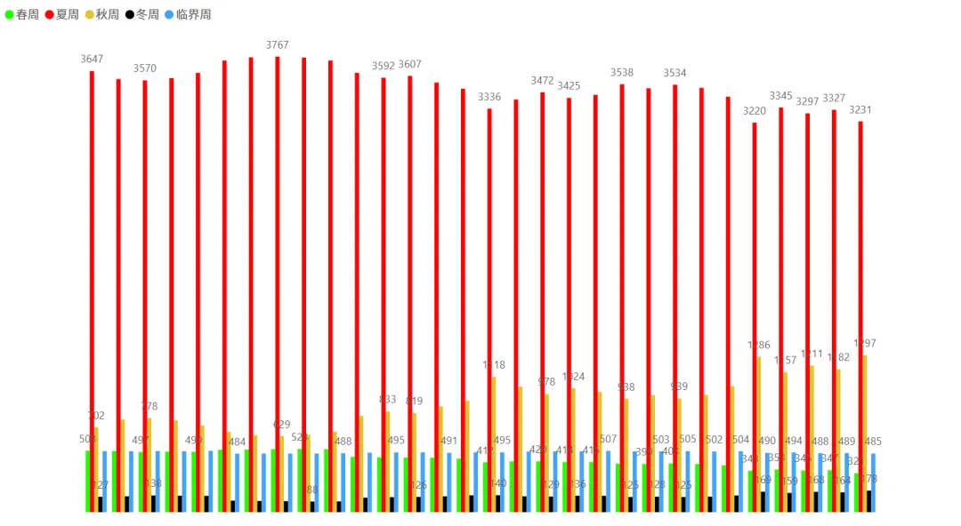 2026/04/13周一复盘:市场趋势和模拟量化