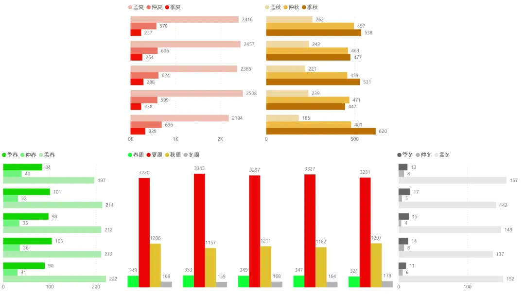 2026/04/13周一复盘:市场趋势和模拟量化