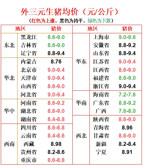 市场‖猪价回暖信号初现,33家猪肉股集体跟涨!天邦、金字火腿涨停!