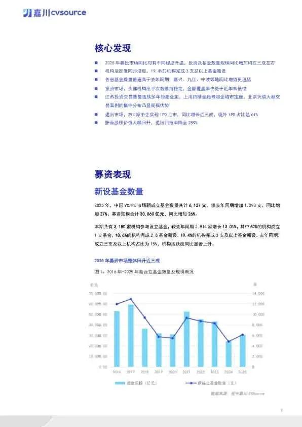 2025年度VC/PE市场数据报告