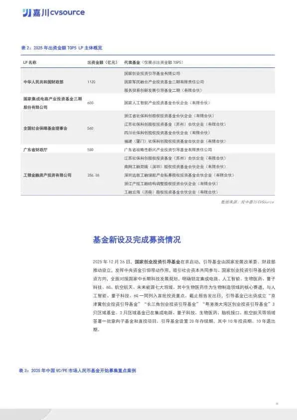 2025年度VC/PE市场数据报告