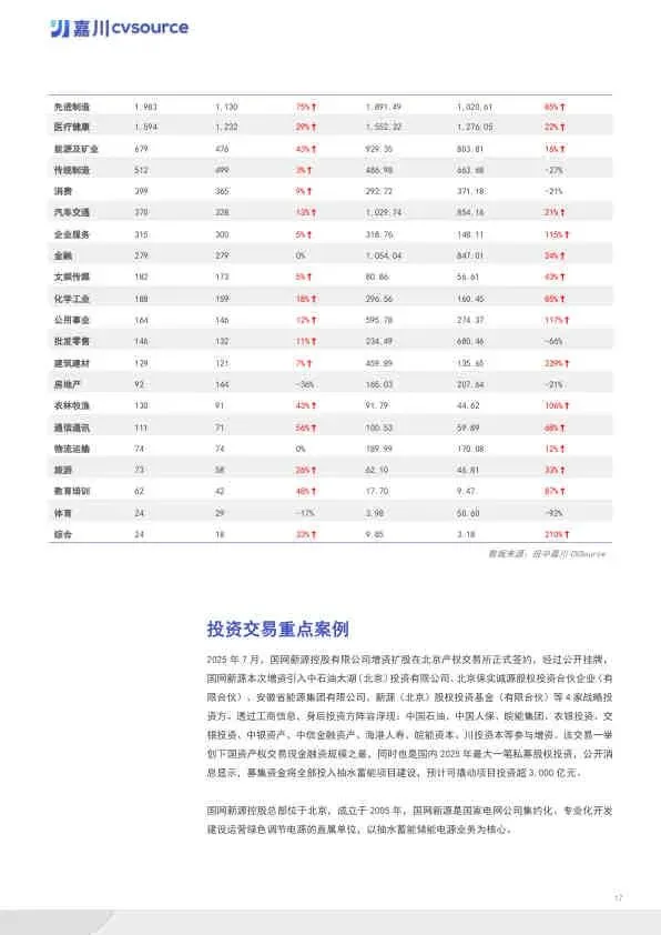 2025年度VC/PE市场数据报告