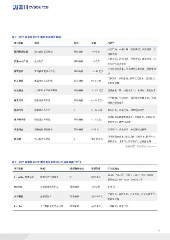 2025年度VC/PE市场数据报告
