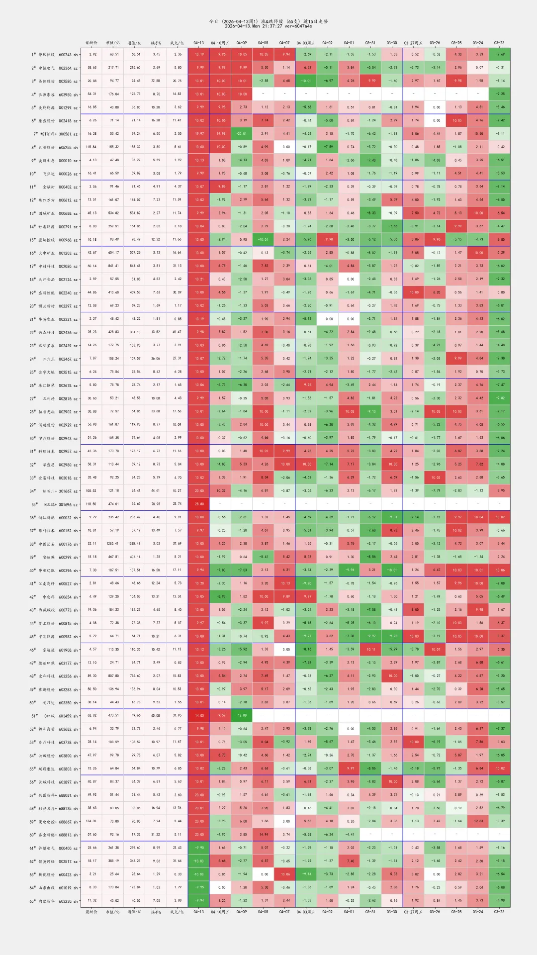 2026-04-13-周一 市场概况