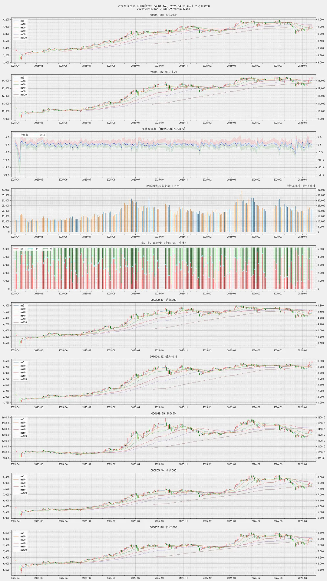 2026-04-13-周一 市场概况