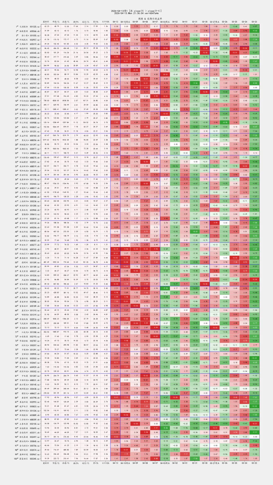 2026-04-13-周一 市场概况