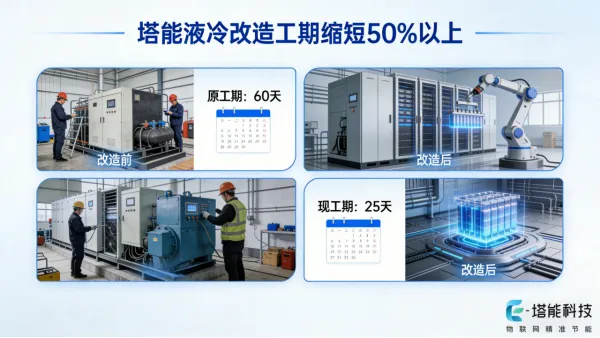 液冷市场最大的机会:存量高密度改造——塔能两相液冷的新空间